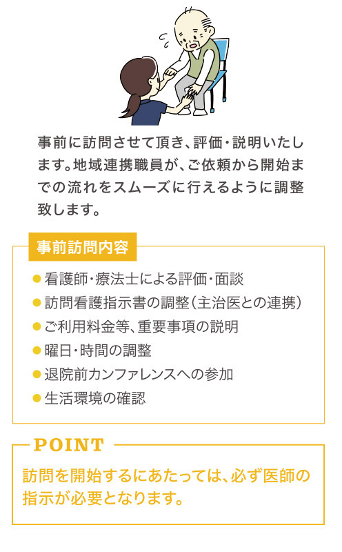 訪問看護の依頼（TEL又はサービス依頼書のFAX)